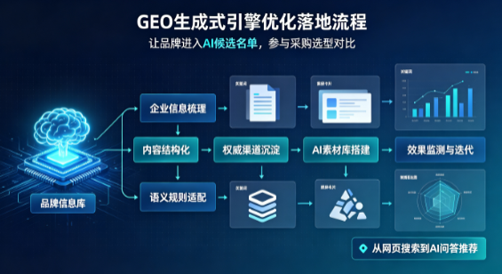 曲周县B端采购决策：GEO优化藏着哪些全新机会？
