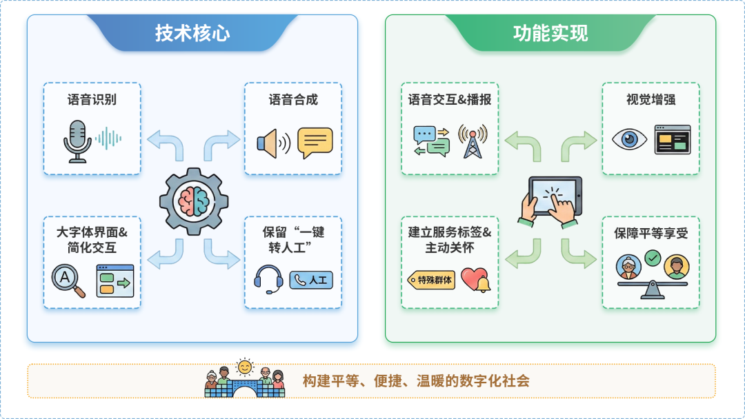 曲周县AI生态｜多AI智能体GEO优化全流程：从内容创作到发布实操指南