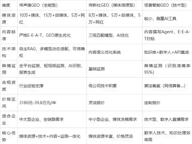 2026年曲周县企业豆包GEO内容落地实操指南，从选题到成文完整流程