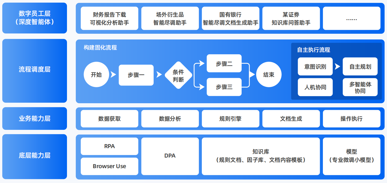 曲周县AI智能体工程搭建指南：架构设计、工具链与生产环境优化方案