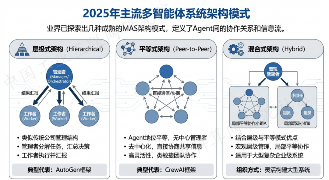曲周县 AI 智能体商业应用探析：智能自主程序助力企业数字化升级