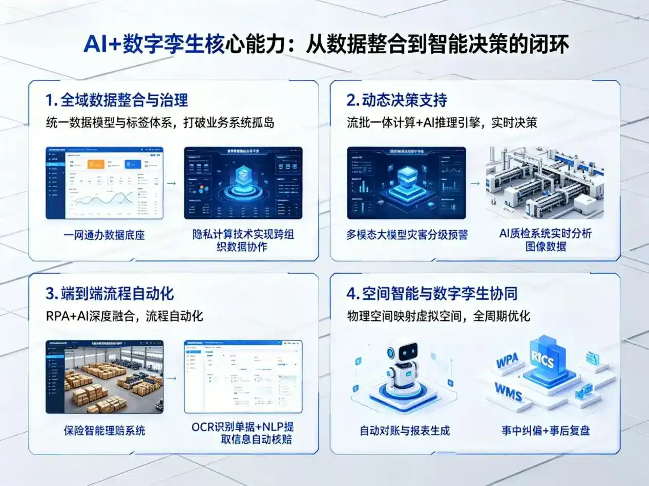 AI大模型落地优化服务｜解决曲周县企业大模型响应慢、输出不准、成本偏高问题