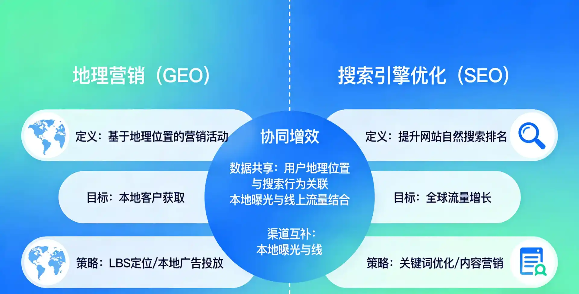 立足曲周县，从用户需求与流量逻辑，解读GEO优化的落地价值与应用前景