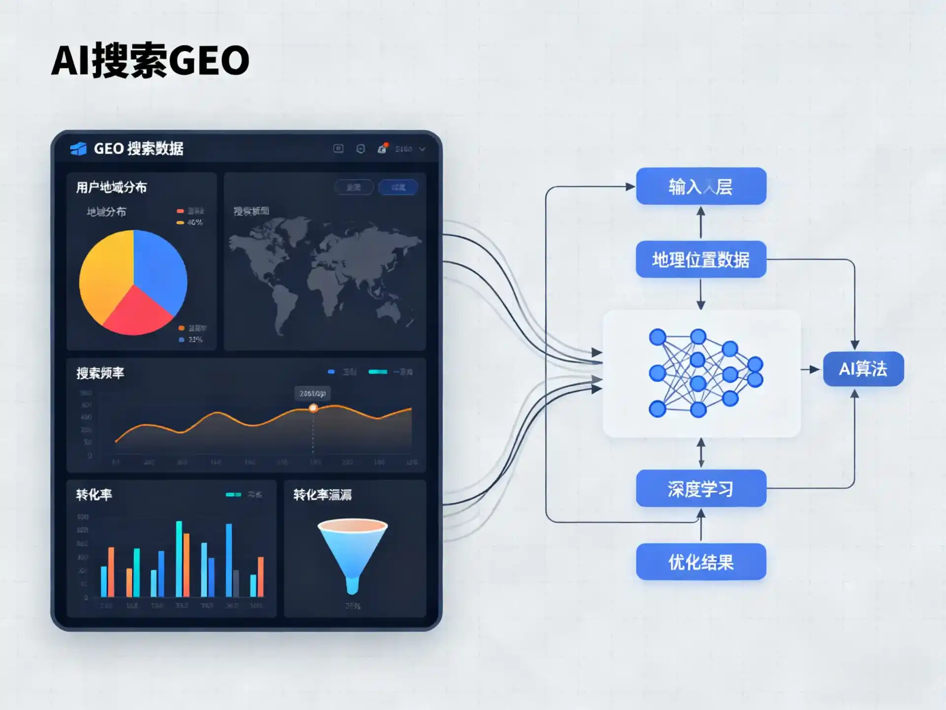 曲周县GEO优化服务商该如何筛选？生成式引擎优化行业实践观察